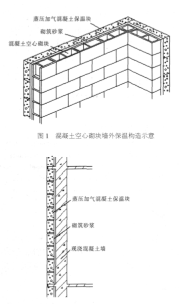 2021蒸压加气混凝土砌块复合保温外墙性能与构造